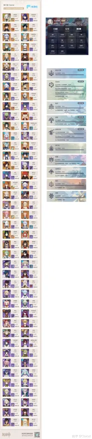 《原神》数值体系解读 8月技术分析 iOS专业版 剧情解读