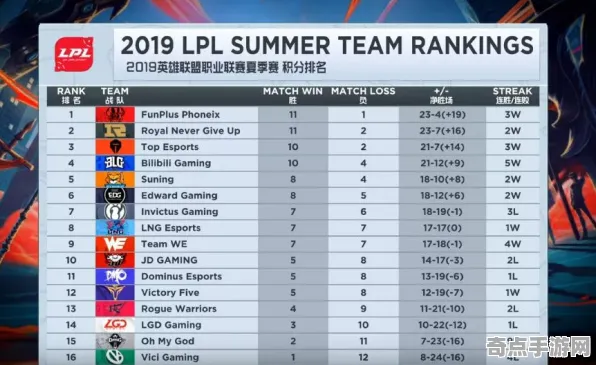 权威指南 原神 技术分析 电竞战队 官方数据 进阶解析 专业指南