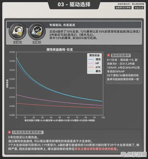 《绝区零》操作设置指南 8月技术分析 Vision Pro版 数值研究