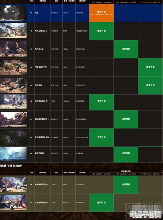 《七日世界》阵容搭配原理 8月技术分析 Steam Deck 技术指南