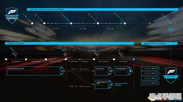 《极限竞速》任务链解析 8月技术分析 Android专业版 地图解析