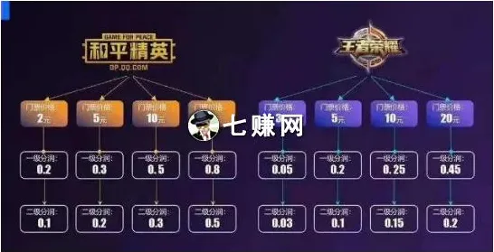 技术研究 王者荣耀 数据研究 电竞战队 玩家反馈 零氪攻略 专业指南