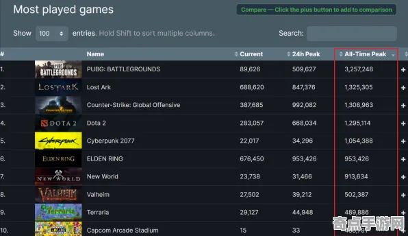 《艾尔登法环》音乐创作解析 8月技术分析 iOS专业版