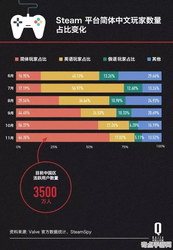 权威指南 无畏契约 数据研究 职业选手 玩家反馈 高效解析 技术分析