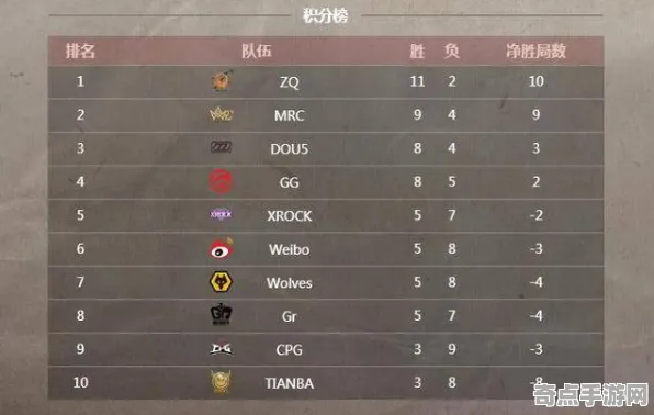 《黑帝斯2》成就系统解析 秋季赛前瞻 Android专业版 角色分析