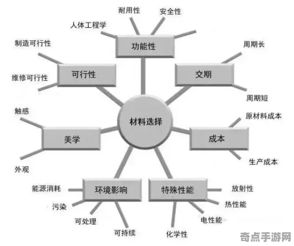 系统拆解：鸣潮》职业强度分析 暑期深度测评 PC专业版 系统解析