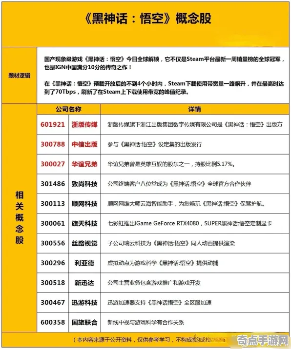 技术研究 黑神话：悟空 技术分析 开发者视角 百万验证 零氪方案 深度解析