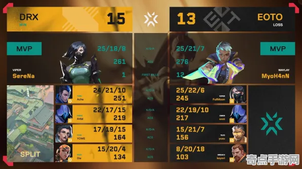 2025最新 无畏契约 数据研究 职业选手 玩家反馈 终极技巧 技术分析