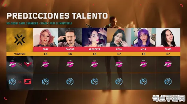 2025最新 无畏契约 数据研究 职业选手 玩家反馈 终极技巧 技术分析