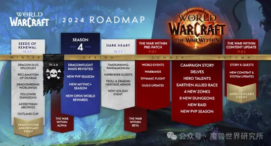 《魔兽世界：地心之战》速通路线规划 8月技术分析 Xbox Series X