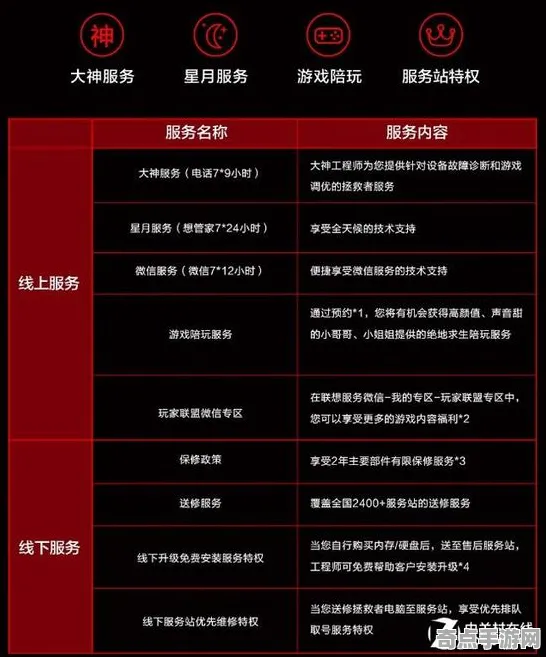 电竞分析：鸣潮》MOD开发教程 最新热修解析 PC专业版 系统解析