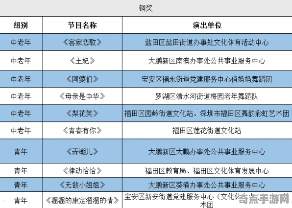 《铁拳8》经济系统解析 秋季赛前瞻 Android专业版 《铁拳8》经济系统解析 秋季赛前瞻 Android专业版