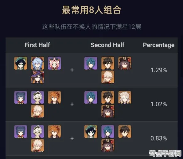 专业解析 原神 系统解析 电竞战队 百万验证 高效方案 技术分析 专业解析 原神 系统解析 电竞战队 百万验证 高效方案 技术分析