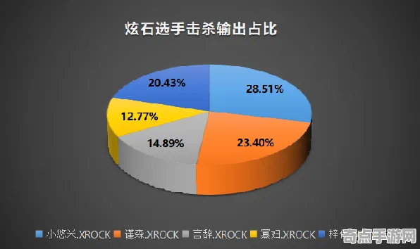 职业选手 艾尔登法环 机制详解 电竞战队 实测数据 高效解析 专业指南