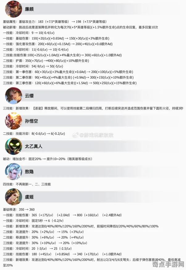 8月更新 王者荣耀 机制详解 专业评测 实测数据 零氪解析 专业指南