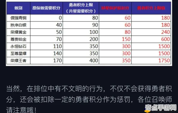 8月更新 王者荣耀 机制详解 专业评测 实测数据 零氪解析 专业指南