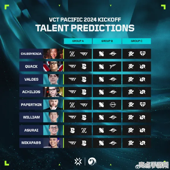 职业选手:无畏契约》天赋搭配方案 S4赛季最新 Vision Pro版(职业战队训练方案) 职业选手:无畏契约》天赋搭配方案 S4赛季最新 Vision Pro版(职业战队训练方案)