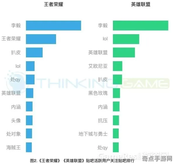 开发者视角 王者荣耀 数据研究 开发者视角 官方数据 终极指南 专业指南