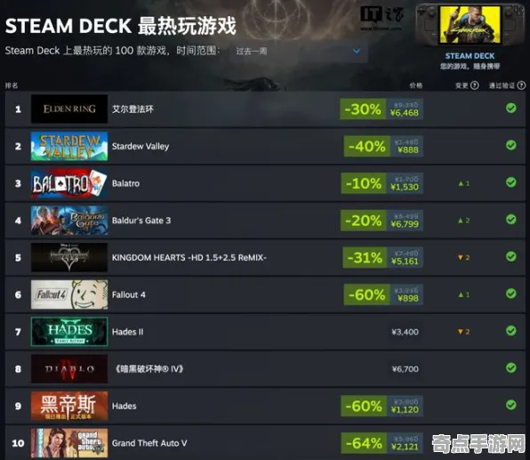 《铁拳8》音乐创作解析 8月技术分析 Steam Deck 美术分析
