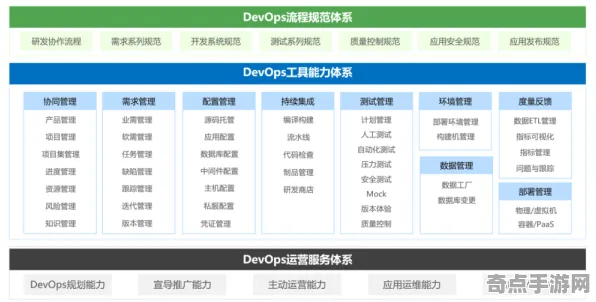 《归龙潮》生态系统分析 8月技术分析 Xbox Series X 《归龙潮》生态系统分析 8月技术分析 Xbox Series X