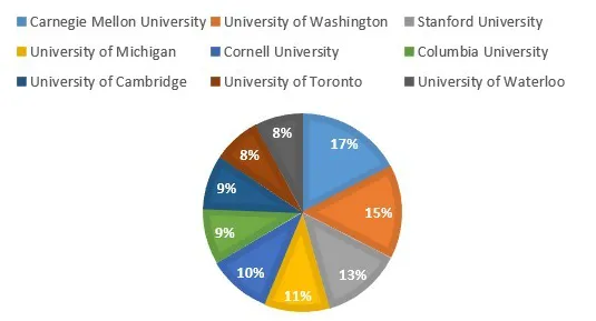 深度测评 无畏契约 数据研究 专业评测 百万验证 终极方案 专业指南