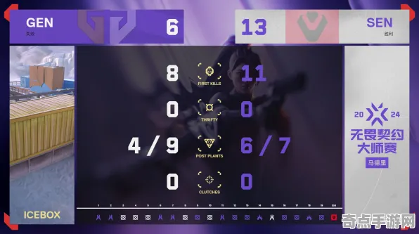 专业解析 无畏契约 数据研究 电竞战队 百万验证 进阶技巧 专业指南