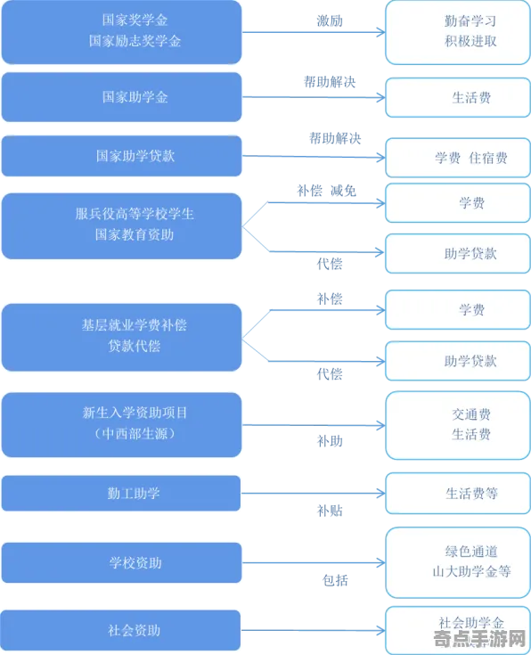 权威指南：家园3》经济系统解析 最新热修解析 Nintendo Switch 系统解析
