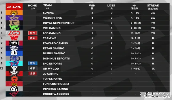 《家园3》成就系统解析 秋季赛前瞻 Android专业版