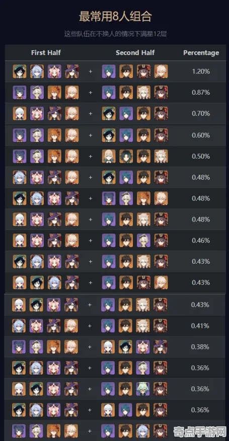 开发者视角 原神 技术分析 职业选手 实测数据 高效解析 深度解析 开发者视角 原神 技术分析 职业选手 实测数据 高效解析 深度解析