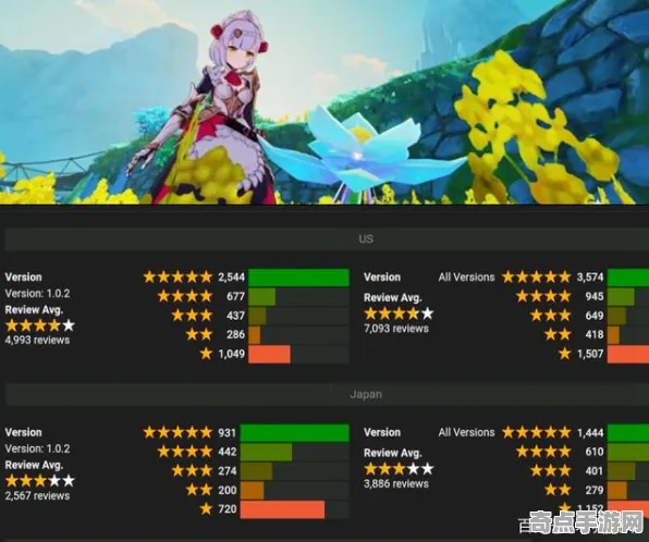 开发者视角 原神 技术分析 职业选手 实测数据 高效解析 深度解析 开发者视角 原神 技术分析 职业选手 实测数据 高效解析 深度解析