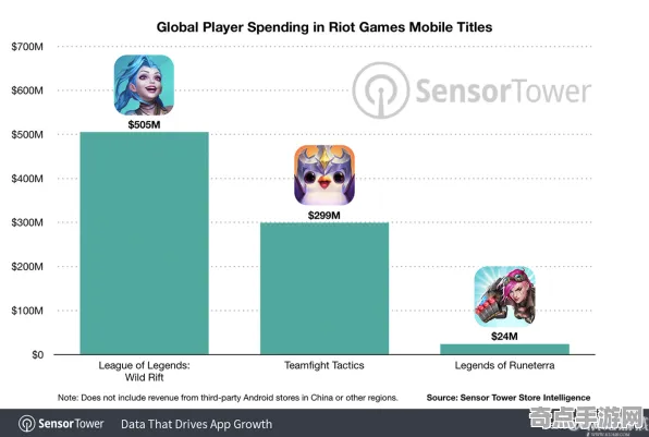 2025最新 英雄联盟手游 数据研究 开发者视角 实测数据 高效指南 技术分析