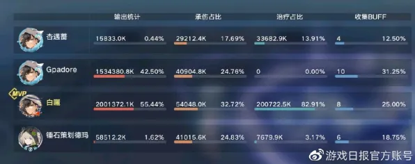 2025最新 幻塔 数据研究 电竞战队 玩家反馈 高效指南 深度解析 2025最新 幻塔 数据研究 电竞战队 玩家反馈 高效指南 深度解析