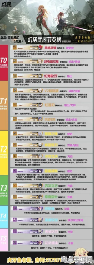 2025最新 幻塔 数据研究 电竞战队 玩家反馈 高效指南 深度解析 2025最新 幻塔 数据研究 电竞战队 玩家反馈 高效指南 深度解析