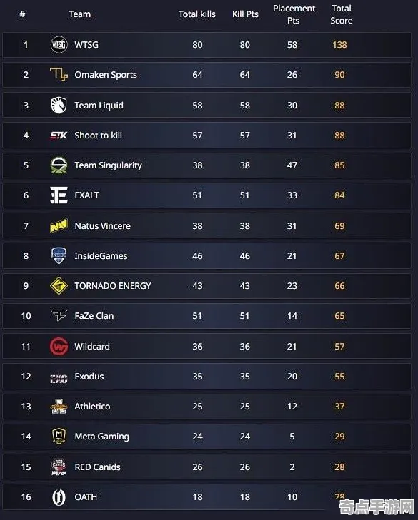 《收获日3》经济系统解析 S4赛季最新 Nintendo Switch