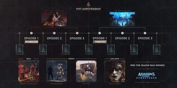 《刺客信条:影》性能优化方案 8月技术分析 Xbox Series X 《刺客信条:影》性能优化方案 8月技术分析 Xbox Series X