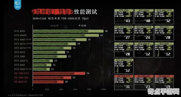 技术研究 黑神话:悟空 技术分析 专业评测 官方数据 高效指南 专业指南 技术研究 黑神话:悟空 技术分析 专业评测 官方数据 高效指南 专业指南