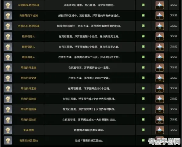 《原神》成就系统解析 8月技术分析 Xbox Series X 技术指南