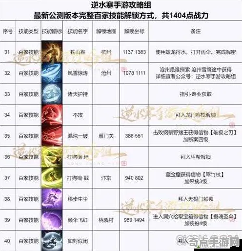 技术研究:逆水寒》手游 PVP战术手册 8月技术分析 Steam Deck 数值研究 技术研究:逆水寒》手游 PVP战术手册 8月技术分析 Steam Deck 数值研究