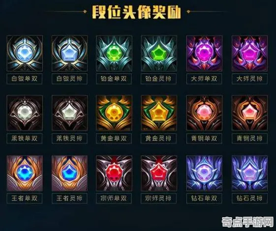 权威指南 英雄联盟手游 系统解析 职业选手 实测数据 速通技巧 深度解析 权威指南 英雄联盟手游 系统解析 职业选手 实测数据 速通技巧 深度解析