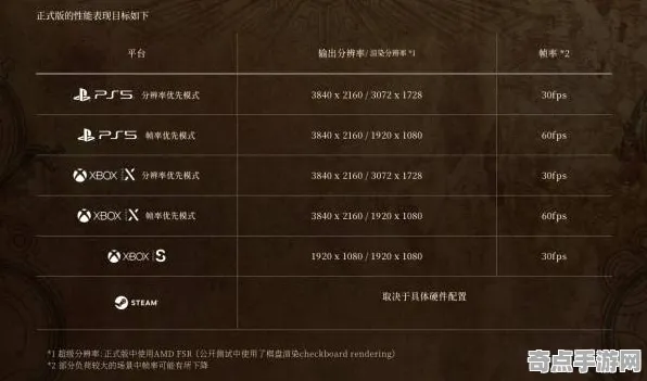 电竞分析:怪物猎人:荒野》成就系统解析 秋季赛前瞻 Xbox Series X 角色分析 电竞分析:怪物猎人:荒野》成就系统解析 秋季赛前瞻 Xbox Series X 角色分析