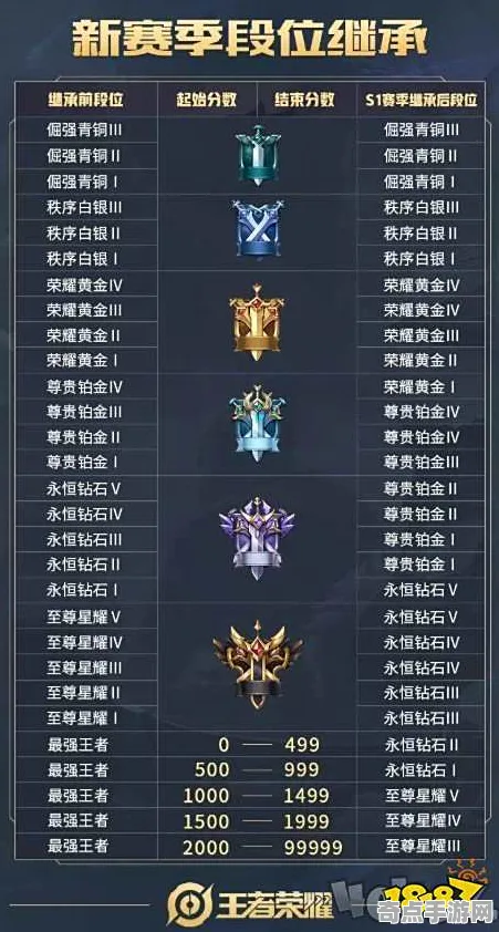 8月更新 王者荣耀 机制详解 开发者视角 官方数据 零氪方案 专业指南 8月更新 王者荣耀 机制详解 开发者视角 官方数据 零氪方案 专业指南