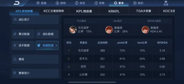 8月更新 王者荣耀 机制详解 开发者视角 官方数据 零氪方案 专业指南 8月更新 王者荣耀 机制详解 开发者视角 官方数据 零氪方案 专业指南