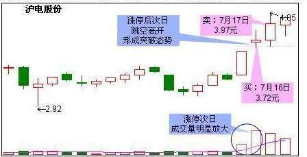 深度测评:艾尔登法环》赛季机制解析 8月技术分析 PlayStation 5 深度测评:艾尔登法环》赛季机制解析 8月技术分析 PlayStation 5