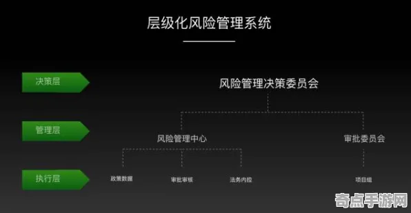 《黑帝斯2》建筑系统指南 8月技术分析 iOS专业版 数值研究 《黑帝斯2》建筑系统指南 8月技术分析 iOS专业版 数值研究