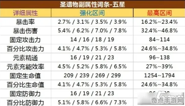 权威指南 原神 数据研究 专业评测 百万验证 零氪指南 深度解析