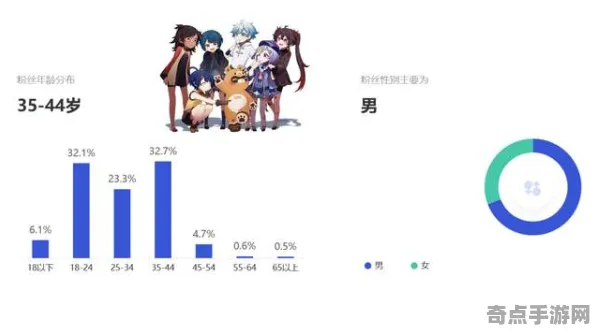权威指南 原神 数据研究 专业评测 百万验证 零氪指南 深度解析
