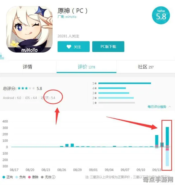 权威指南 原神 数据研究 专业评测 百万验证 零氪指南 深度解析