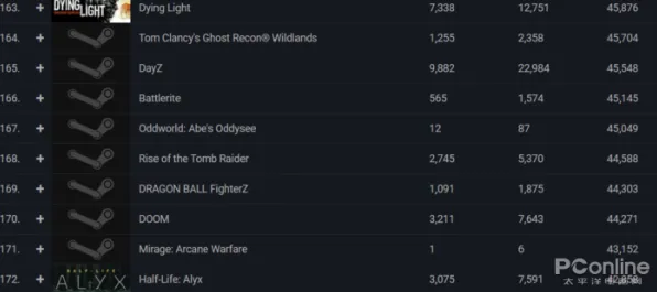 2025最新 半衰期：爱莉克斯 系统解析 专业评测 玩家反馈 进阶解析 深度解析