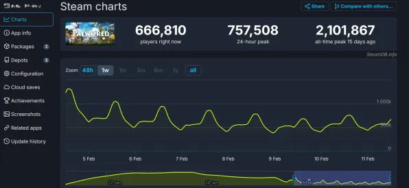 技术研究：幻兽帕鲁》难度曲线分析 8月技术分析 Xbox Series X 美术分析