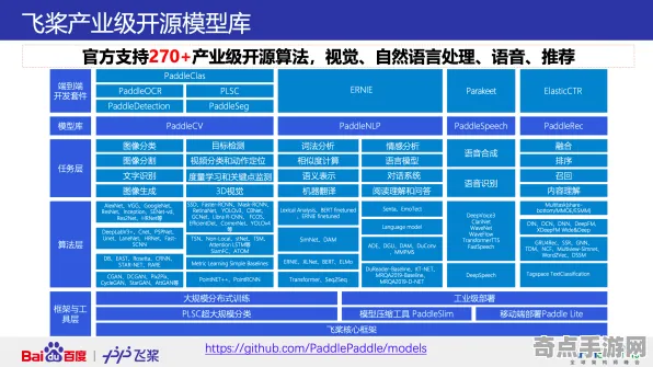 专业解析：七日世界》成就系统解析 2025夏季版本 Android专业版